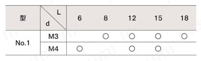 ハイピックNo.1黒 規格表-2