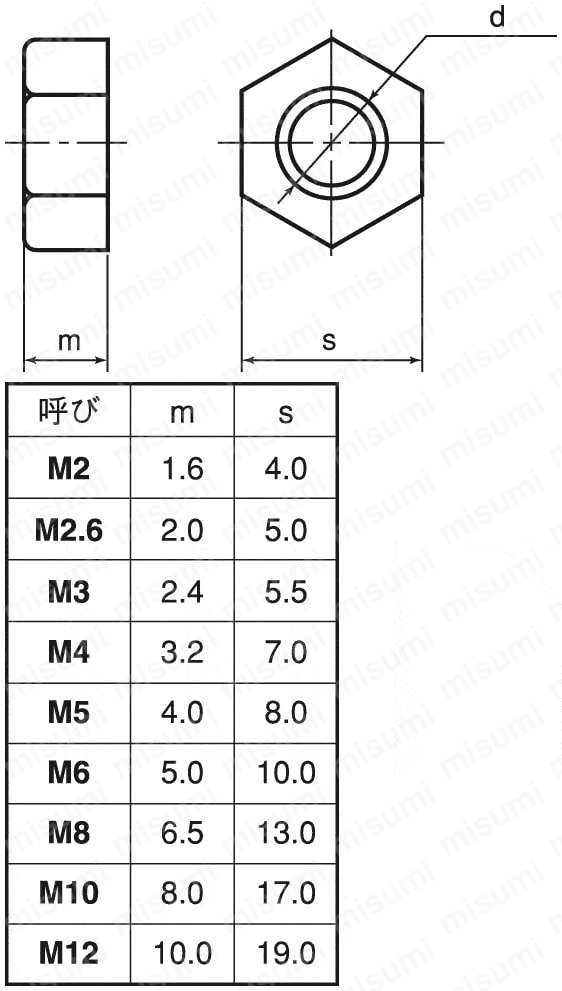 ポリカーボネート 六角ナット 特品（M8 白／M10・M12 透明