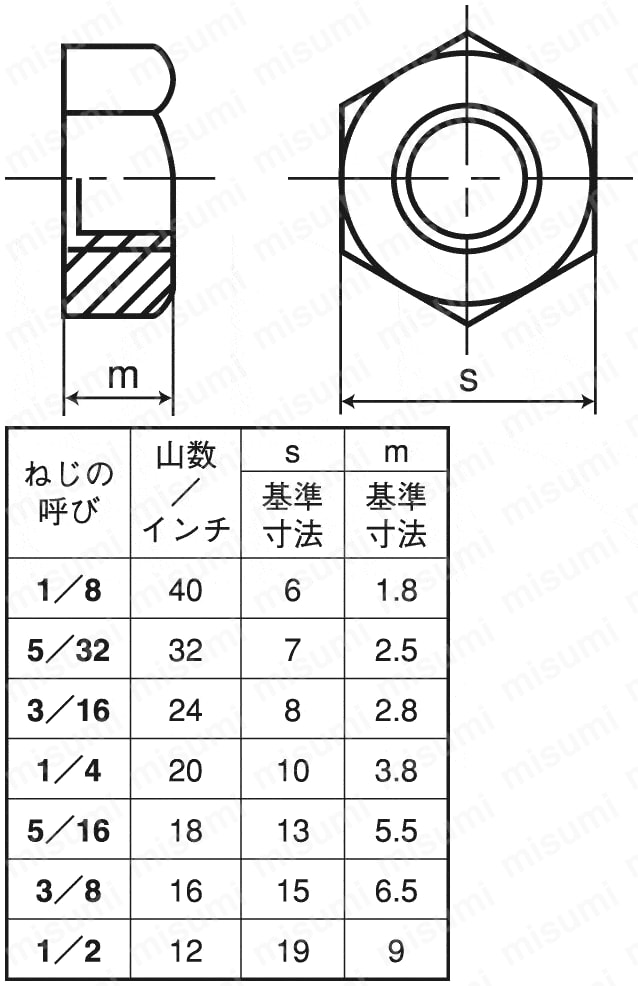 HNT-BR-UNC3/8 黄銅 六角ナット 並目・ウィット・切削 ＳＵＮＣＯ MISUMI(ミスミ)