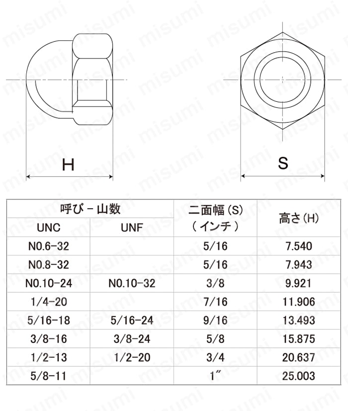 FRN-SUSTBS-UNC10 袋ナットユニファイ（UNC） 九十九工業 MISUMI(ミスミ)