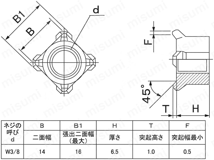 四角ウエルドナット 1D形（パイロット無し・ウィット） | ＳＵＮＣＯ