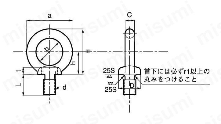 SPNIBH-ST-W3/4 アイボルト ウィット ＳＵＮＣＯ MISUMI(ミスミ)