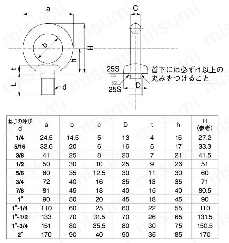 SPNIBHL-ST3W-W3/8-50 アイボルト 足長・ウィット ＳＵＮＣＯ MISUMI(ミスミ)