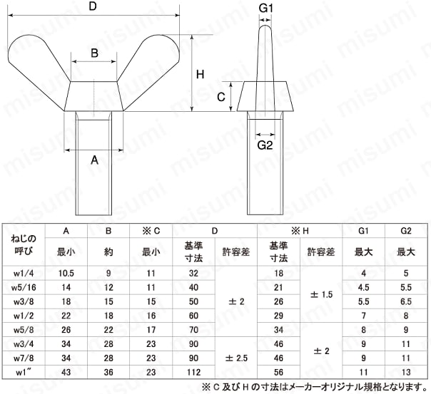 HANWGH-SUSTBS-W1/4-20 鍛造 蝶ボルト 1種 ウィット 永井鍛造 MISUMI(ミスミ)