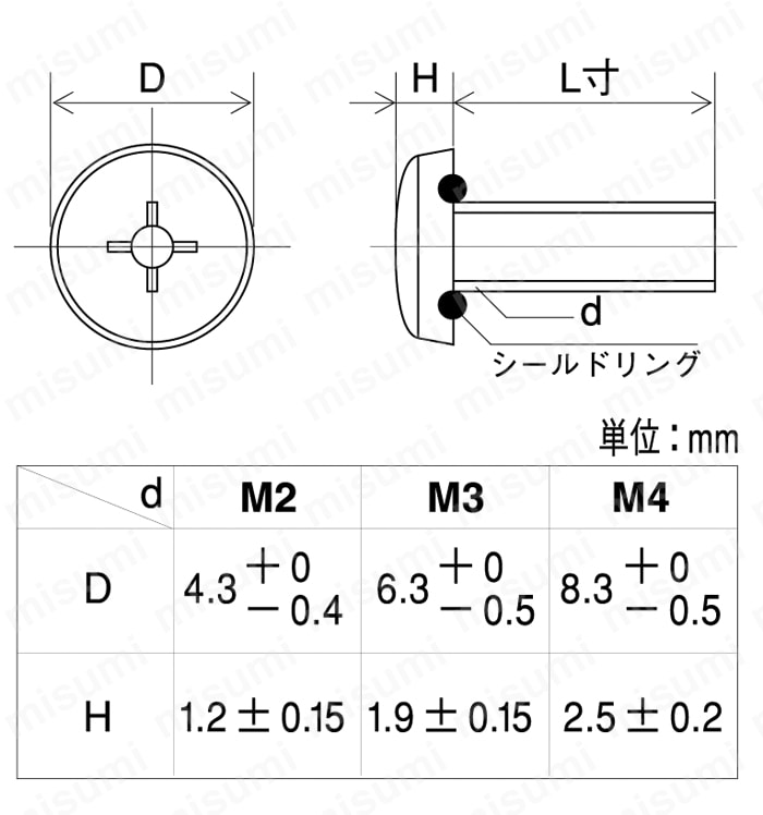 十字穴付（+） バインドシールビス ＳＵＮＣＯ MISUMI(ミスミ)