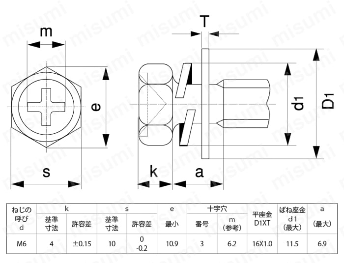 十字穴付（+） アプセット小ねじ PD=3（SW+大平W） ＳＵＮＣＯ MISUMI(ミスミ)