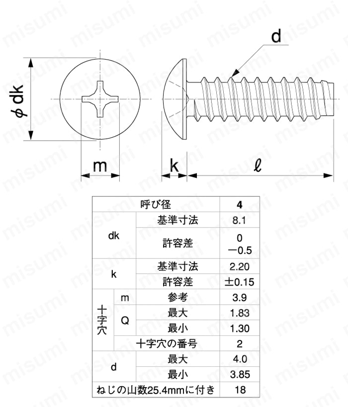 十字穴付（+） 小頭トラスタッピンねじ 2種溝なし B-0形 | ＳＵＮＣＯ