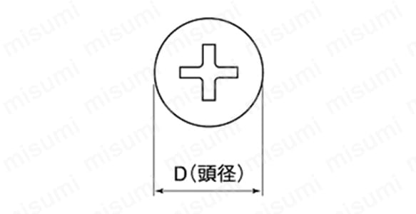 ラブコンナベ 十字穴付（+） ドリルねじ（なべ頭） コンクリート用:関連画像