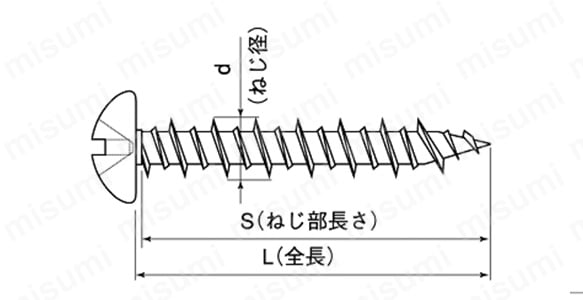 ラブコンナベ 十字穴付（+） ドリルねじ（なべ頭） コンクリート用:関連画像