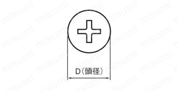 ビスコンナベ 十字穴付（+） ドリルねじ（なべ頭） コンクリート用:関連画像
