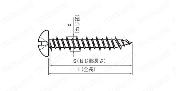 ビスコンナベ 十字穴付（+） ドリルねじ（なべ頭） コンクリート用:関連画像