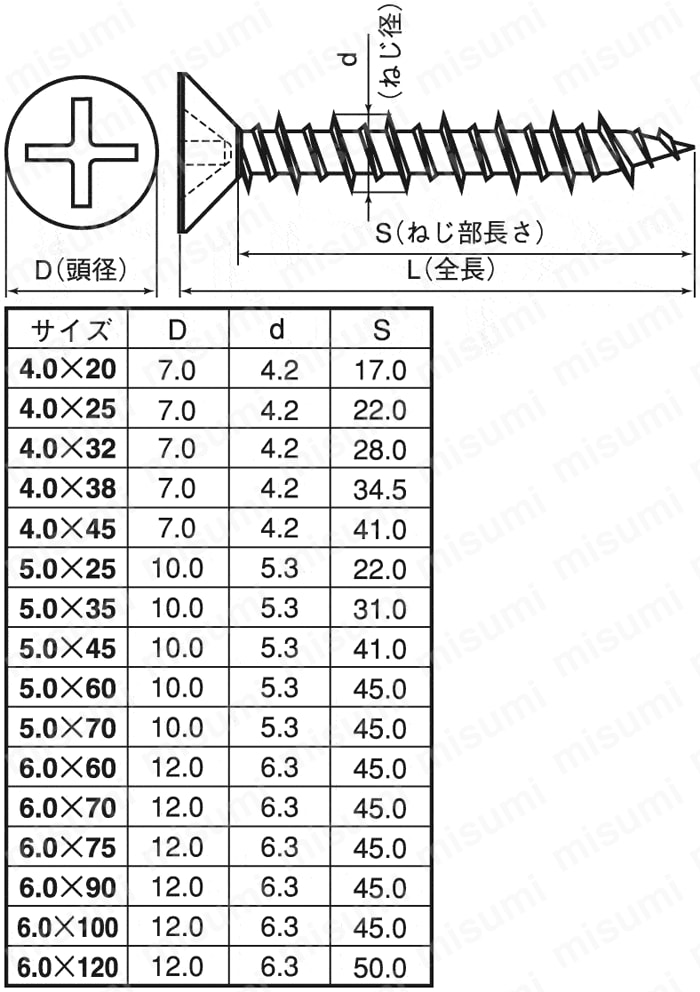 CSPCSTVC-STTRS-M6-120 ビスコン皿 十字穴付（+） ドリルねじ（皿頭） コンクリート用 ヤマヒロ MISUMI(ミスミ)