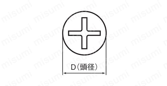 ビスコン皿 十字穴付（+） ドリルねじ（皿頭） コンクリート用:関連画像