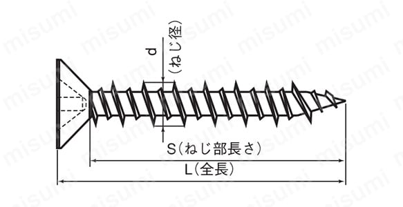 ビスコン皿 十字穴付（+） ドリルねじ（皿頭） コンクリート用:関連画像