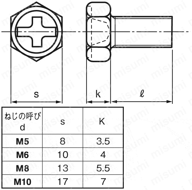 プラスマイナス穴付（+-） グリーンボルト | ＳＵＮＣＯ | MISUMI(ミスミ)