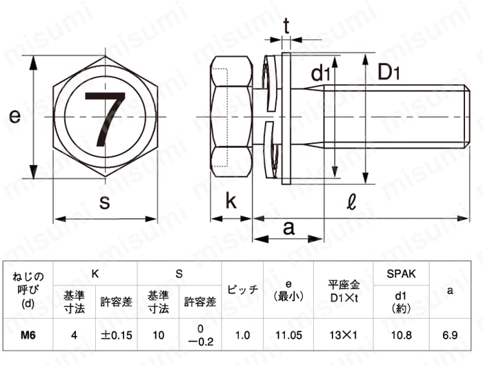M6X12 ( )ｱﾌﾟｾｯﾄP=3 組み込みねじ 鉄(標準) 塗装ｸﾞﾘｰﾝ・下地3ｶW - ネジ