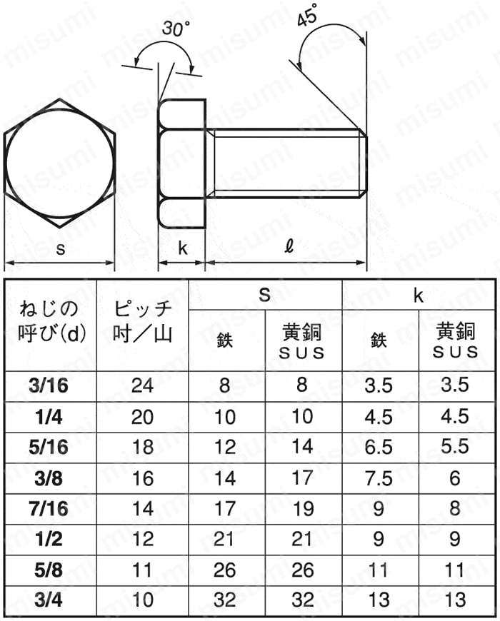 HXNHFT-BR-W3/8-20 六角ボルト 全ねじ ウィット ＳＵＮＣＯ MISUMI(ミスミ)
