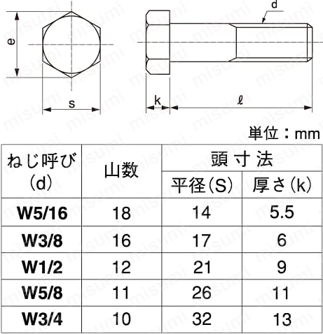 １０．９ 六角ボルト（日本Ｆ【20個】10.9 6ｶｸBT(ﾆﾎﾝF 22X75X50 標準