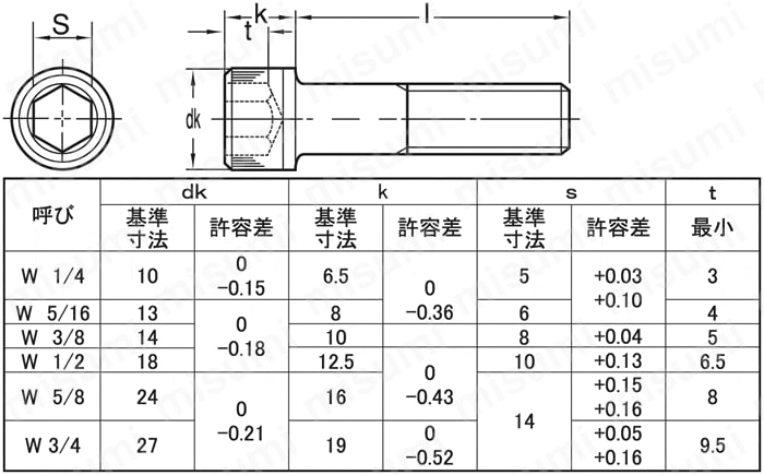 CSHH-ST-W1/2-30 六角穴付ボルト キャップスクリュー ウィット ＳＵＮＣＯ MISUMI(ミスミ)