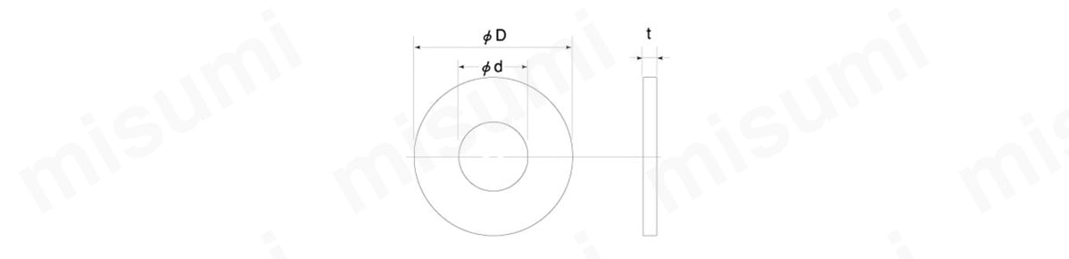 型番 | シリコンゴム 丸ワッシャー | ＳＵＮＣＯ | MISUMI(ミスミ)