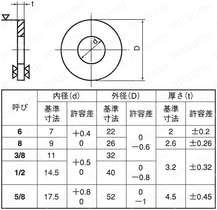 WSW-ST3W-W3/8 | 丸ワッシャー 木材用 | SUNCO | MISUMI