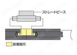 トリム＆トリムシール ストレートピース | 岩田製作所 | MISUMI(ミスミ)