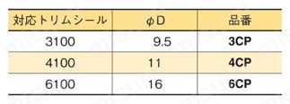 トリム＆トリムシール コーナーピース 規格表
