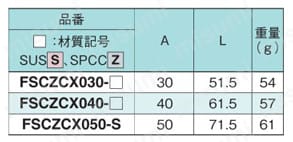 センサブラケット シングルプレート 光電センサ用 CZ-CXタイプ 規格表