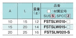 センサブラケット シングルプレートタイプ 光電センサ用 TS-LWタイプ 規格表