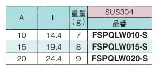 センサブラケット シングルプレートタイプ 光電センサ用 PQ-LWタイプ 規格表