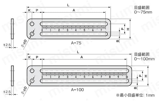 センサブラケット コンビネーション ストレートタイプ ストレート目盛付タイプ外形図