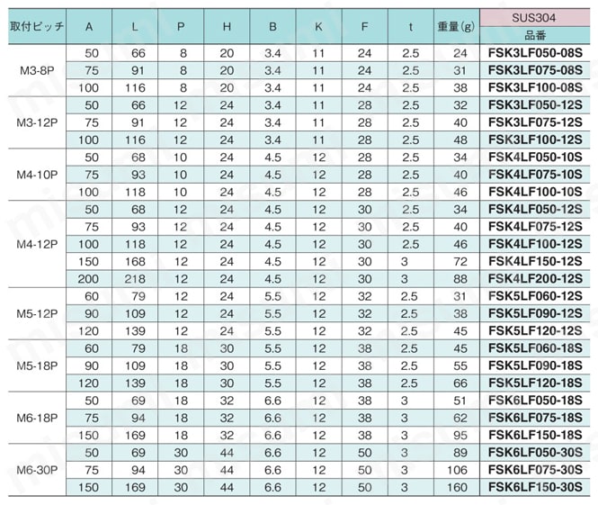 センサブラケット コンビネーション Lフリータイプ Lフリータイプ規格表