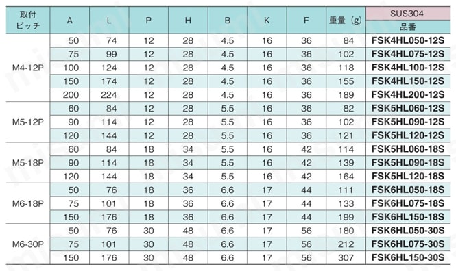センサブラケット コンビネーション Lフリータイプ LフリーHD(高剛性)タイプ規格表