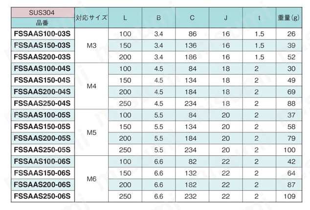 センサブラケット コンビネーション アングル ストレートタイプ 規格表