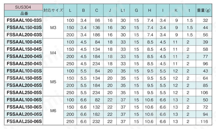 センサブラケット コンビネーション アングル L型タイプ 規格表