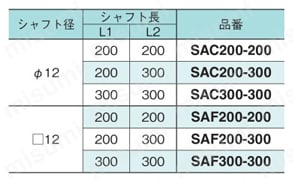 SAE300-300 | センサブラケット センサスタンド アルミシリーズ | 岩田