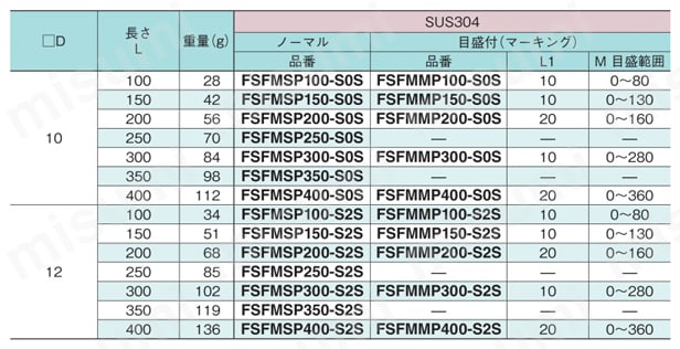 センサブラケット フレキシブル 角シャフト パイプシャフト規格表