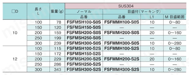 センサブラケット フレキシブル 角シャフト パイプシャフト規格表