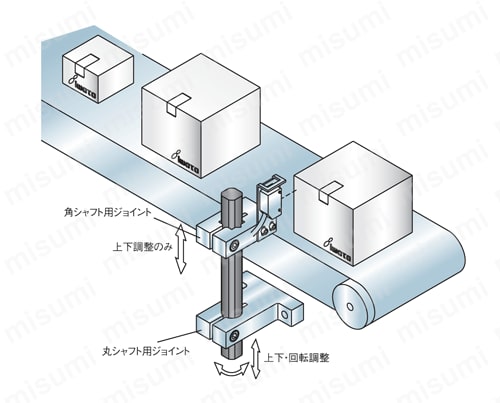 センサブラケット フレキシブル MKシャフト 使用例