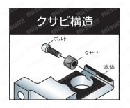 センサブラケット フレキシブル アルミ/取付ベース クサビ取付ベースT（丸シャフト/角シャフト用） 製品仕様
