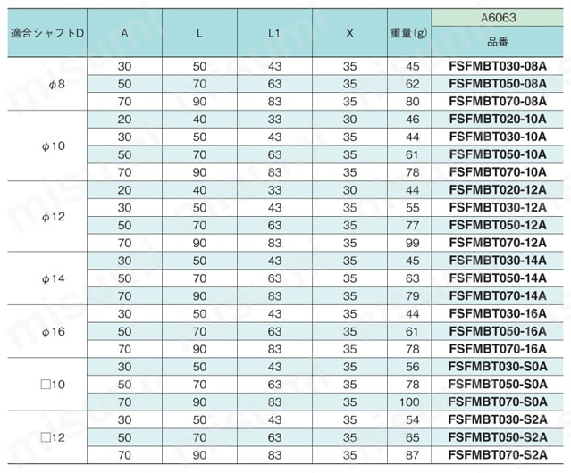 センサブラケット フレキシブル アルミ/取付ベースT（丸シャフト/角シャフト用） 規格表