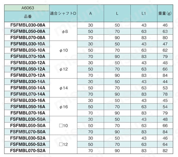 センサブラケット フレキシブル アルミ/取付ベース 取付ベースL（丸シャフト/角シャフト用） 規格表