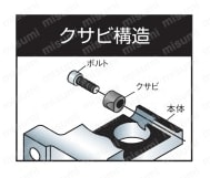 センサブラケット クサビ取付ベースC クランプレバー付（丸シャフト／角シャフト用） 製品仕様