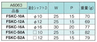 センサブラケット フレキシブル アルミ/取付ベース クサビ取付ベースC（丸シャフト/角シャフト用） 規格表