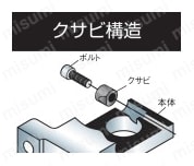 センサブラケット フレキシブル アルミ/XYジョイント クサビXYジョイント クランプレバー付（丸シャフト/角シャフト用） 構造図