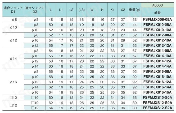 センサブラケット フレキシブル アルミ/XY固定ジョイント（丸シャフト/角シャフト用） 規格表