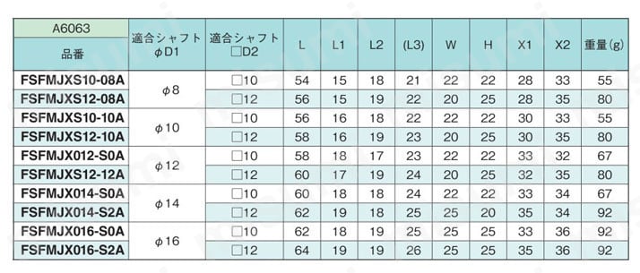 センサブラケット フレキシブル アルミ/XYジョイント XY固定ジョイント（丸-角シャフト用） 規格表