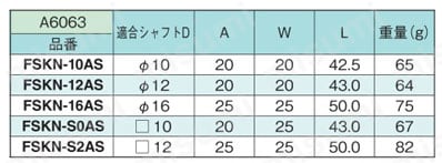 フレキシブル アルミ/取付ベース クサビ取付ベースT クランプレバー付（丸シャフト/角シャフト用） 規格表