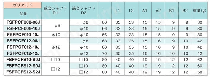 センサブラケット フレキシブル 樹脂/XYジョイント XYフリージョイント（丸シャフト/角シャフト用） 規格表