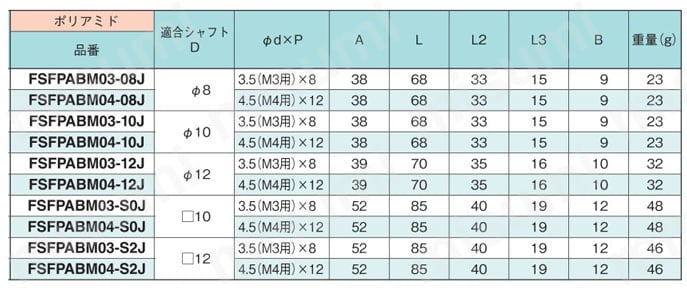 センサブラケット フレキシブル 樹脂/センサアタッチ 光電用センサアタッチ（丸シャフト/角シャフト用） 規格表